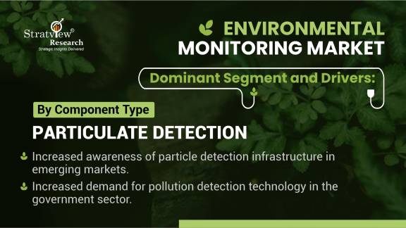 Environmental Monitoring Market-Segment-Analysis-Component-Trends